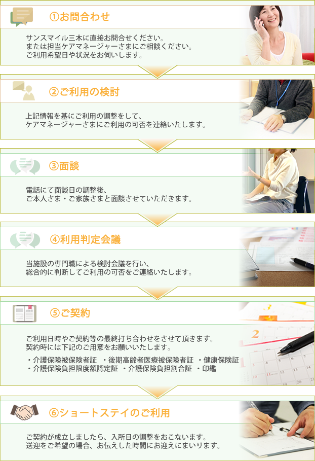 ご利用までの流れ:図
